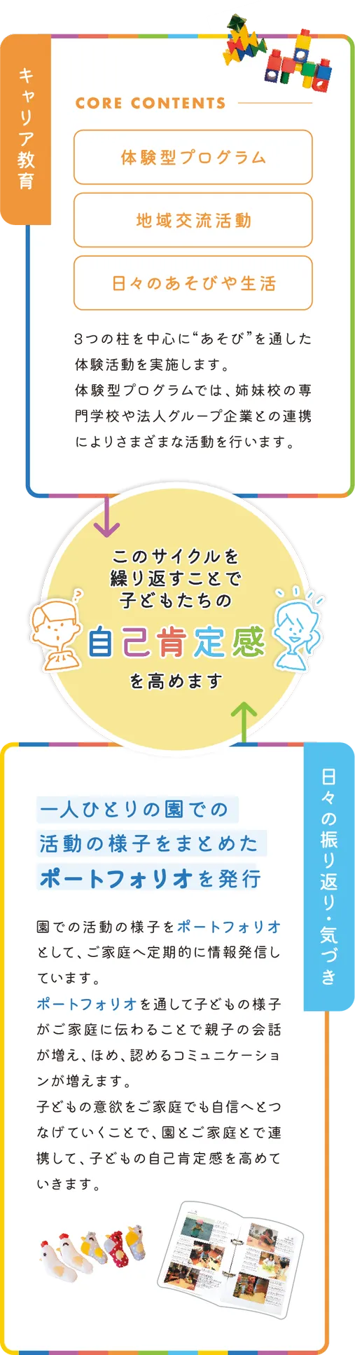 自己肯定感を高めるためのサイクルの図