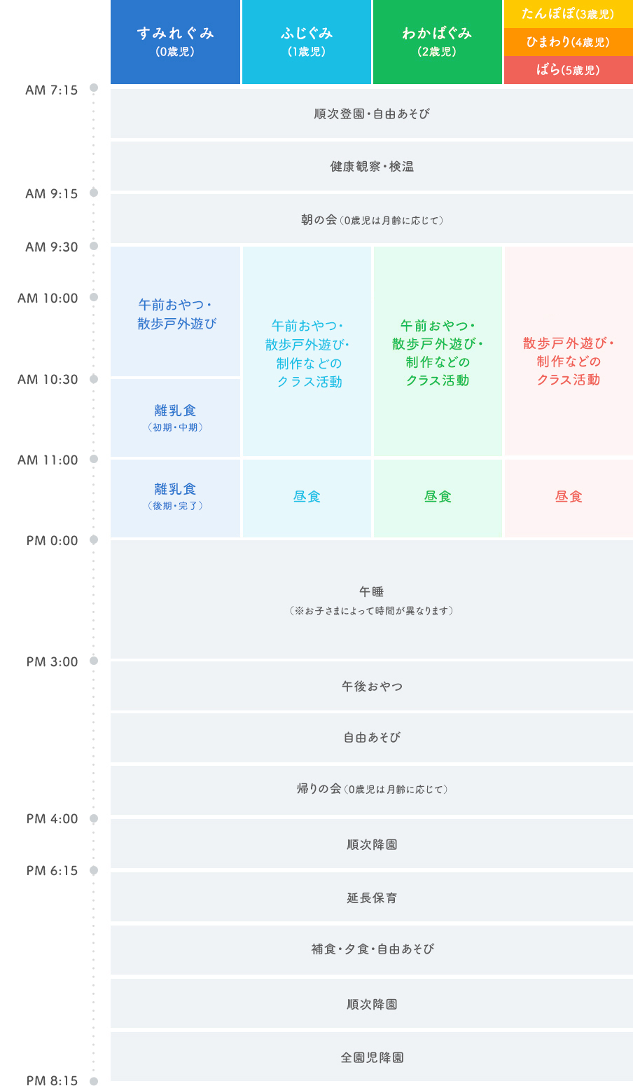 にじのいるか保育園 氷川台 スケジュール