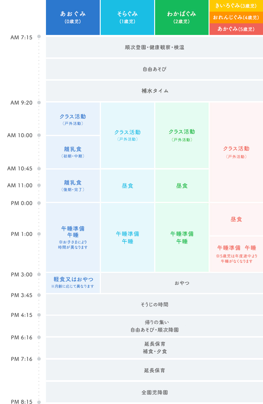 にじのいるか保育園 杉並松の木 スケジュール